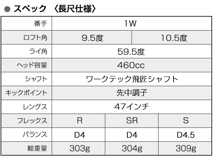 ワークスゴルフ ゴルフ クラブ 新品 ドライバー 47インチ ルール