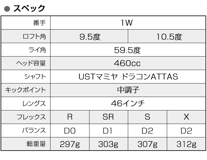 ワークスゴルフ ゴルフ クラブ メンズ ドライバー 47インチ ルール適合