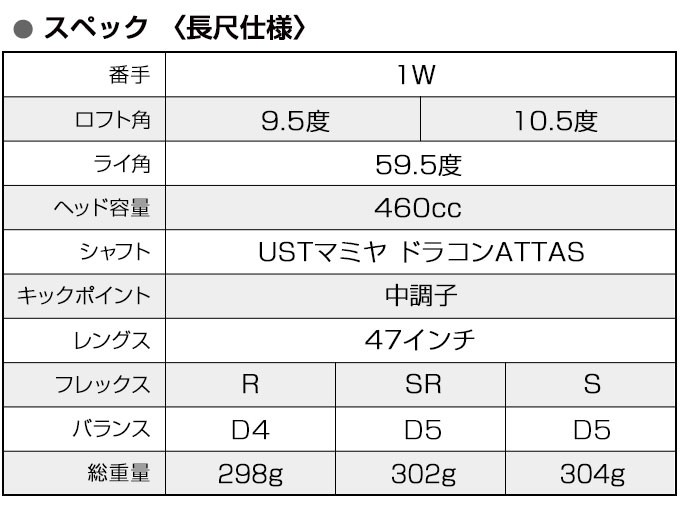 ワークスゴルフ ゴルフ クラブ メンズ ドライバー 47インチ ルール適合