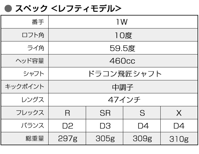 ワークスゴルフ ゴルフ クラブ ドライバー メンズ 47インチ 長尺