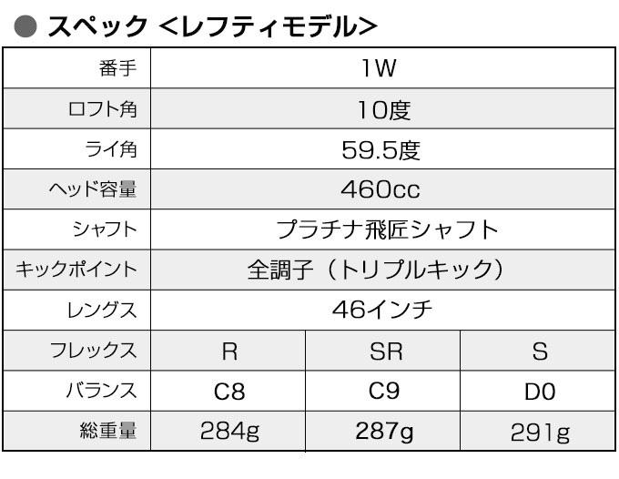 ワークスゴルフ 爆買い ドライバー レフティ 左利き 46インチ ルール