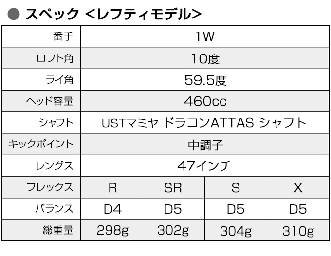 ワークスゴルフ ゴルフ クラブ メンズ ドライバー 47インチ ルール適合