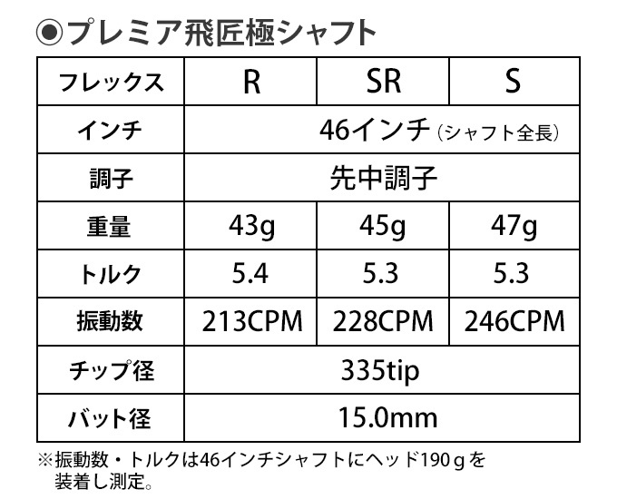 ピン ping G430 HL G425 MAX SFT LST G410 G400 ゴルフ シャフト ドライバー用 純正 スリーブ付属 三菱  ケミカル プレミア飛匠極 単体 先中調子 グリップ付き