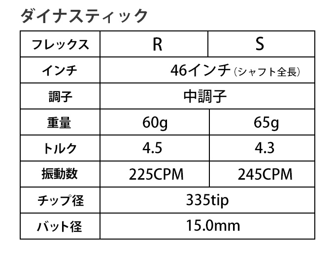 DYNAGOLF（ダイナゴルフ） ゴルフ シャフト スリクソン ZX i 7 5 MK2