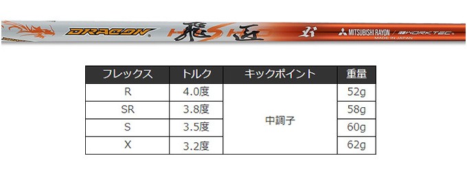 ワークスゴルフ 爆買い メンズ ドライバー 45インチ ルール適合 マキシ