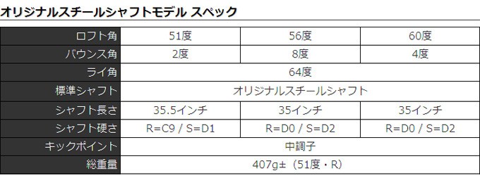 ゴルフ クラブ メンズ ウェッジ 56度 51度 2本セットワークスゴルフ