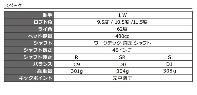 ワークスゴルフ ゴルフ クラブ ドライバー 新品 46インチ 高反発