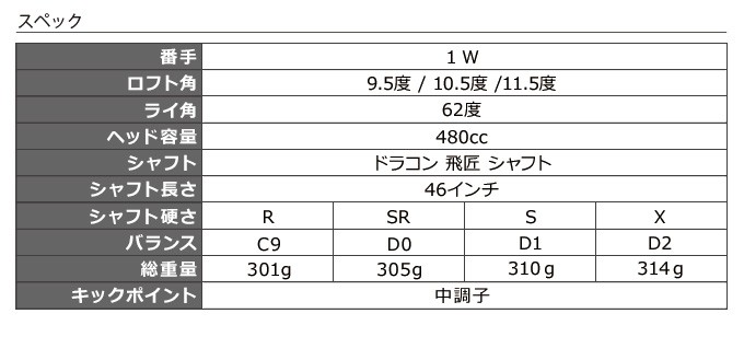 ワークスゴルフ ゴルフ クラブ ドライバー メンズ 46インチ 高反発
