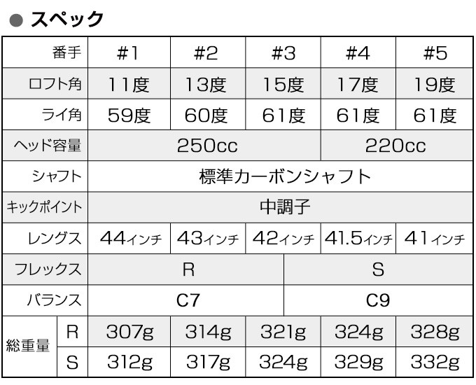 ゴルフ クラブ メンズ 3本セット 高反発ドライバー フェアウェイウッド ダイナミクスプレステージ + フォーサイトFW ワークテック飛匠シャフト仕様  : 3s-dxp-fst-02 : 爆飛びのダイナゴルフ Yahoo!店 - 通販 - Yahoo!ショッピング