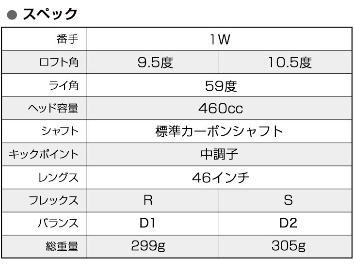 ワークスゴルフ ゴルフ クラブ メンズ ドライバー 46インチ ルール適合