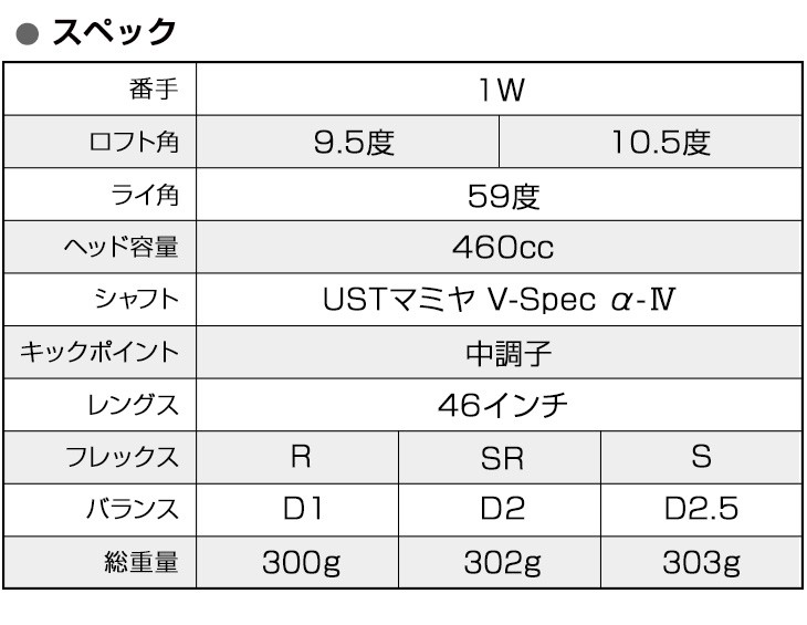 ワークスゴルフ ゴルフ クラブ ドライバー メンズ 46インチ ルール適合
