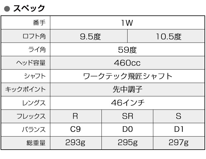 ☆プレミア飛匠装着☆404Y遺伝子の超高反発! ファイヤー マキシ