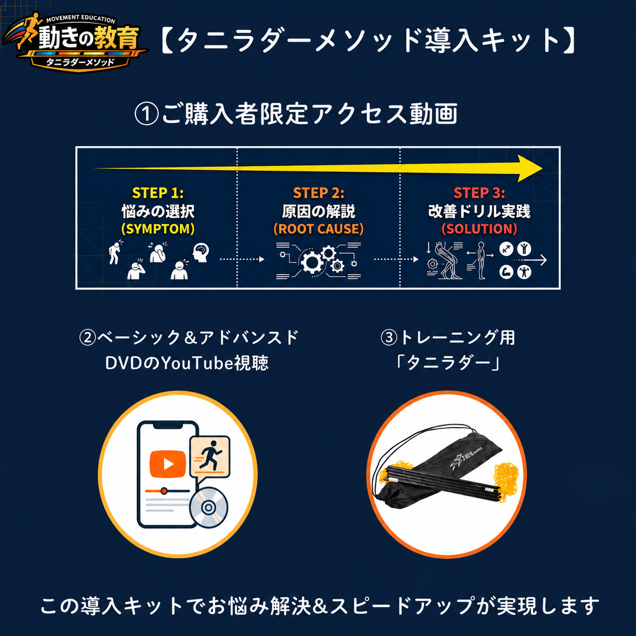 タニラダーメソッド導入キット【リニューアル版】ラダートレーニング