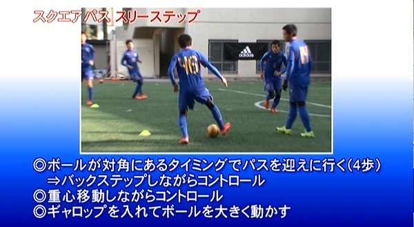 DVD 興國式サッカーテクニカルメソッド〜将来の即戦力を育てる「技術 