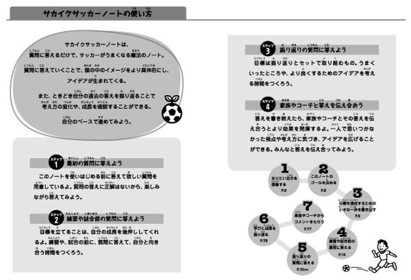 サカイク サッカーノート