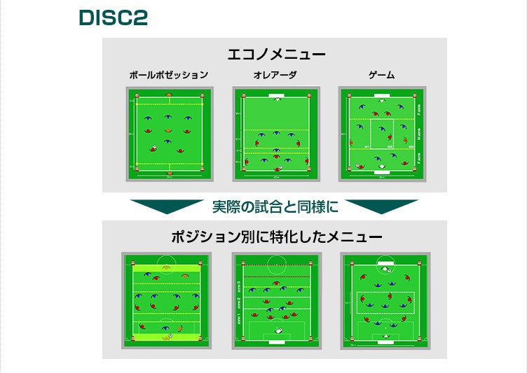 DVD 知のサッカー第3巻：守備編 　サッカーサービス トレーニング ディフェンス 戦術 エコノメソッド