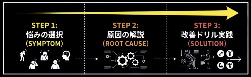 タニラダーメソッド導入キット【リニューアル版】ラダートレーニング