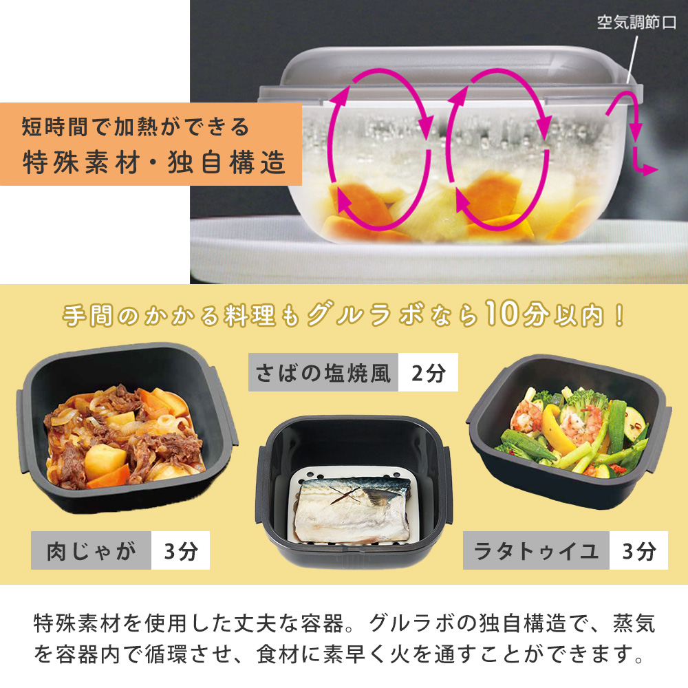 GOURLAB レンジ調理 グルラボプラス スタンダード 4点 セット 電子