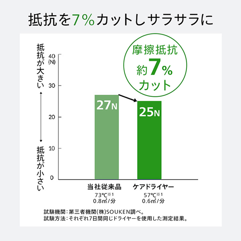 (豪華２大特典) ドライヤー 速乾 低温 ケアドライヤー 低風量 温 冷風 遠赤外線 ヘアー 美容家電 600W TB-G008JPW ツインバード TWINBIRD | ツインバード | 10