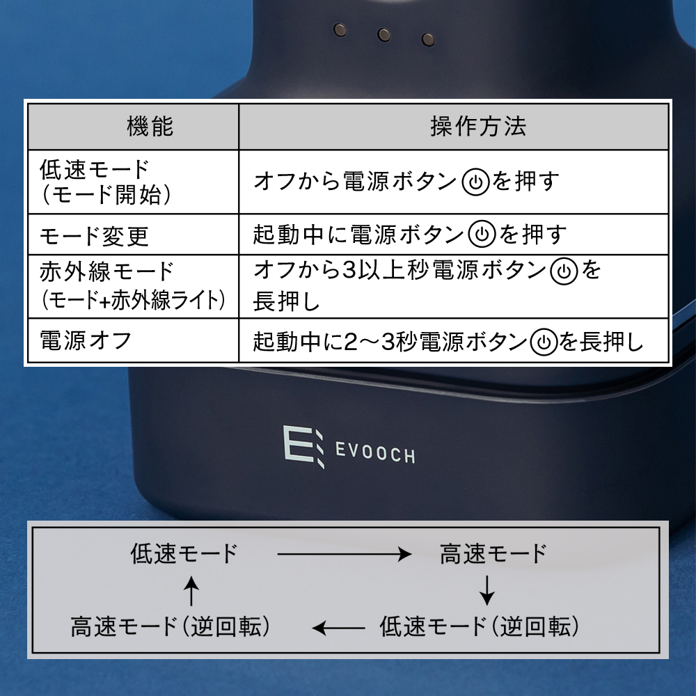 スカルプヘッドスパ 頭皮ケア 赤外線 顔 首 肩 低速 高速 スタンド付 ケア ヘッドスパ 防水 薄毛 男性 女性 EVH-HD01 EVOOCH | Life on Products | 09