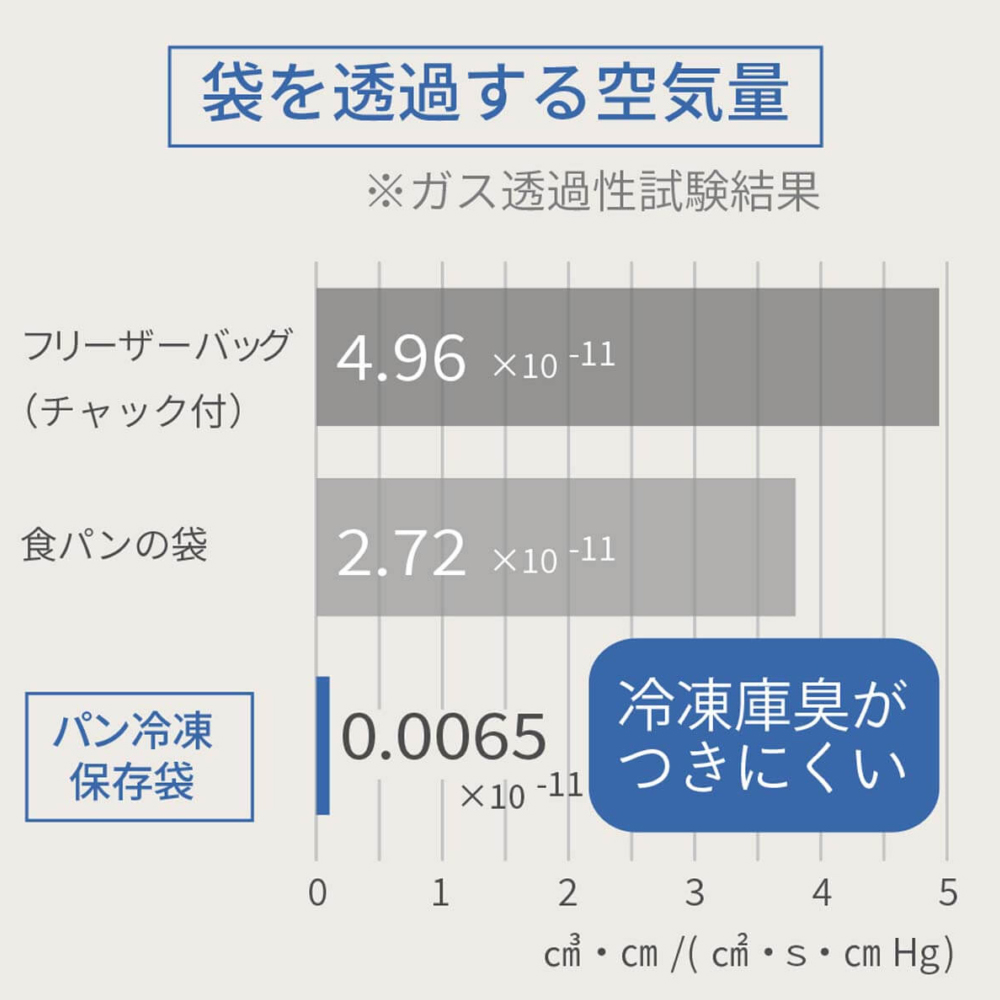 marna マーナ パン冷凍保存袋 1斤 2枚入り 食パン 冷凍保存 パン保存袋 洗える 保存ケース ジッパー 便利グッズ キッチン雑貨 K782BE | marna | 06