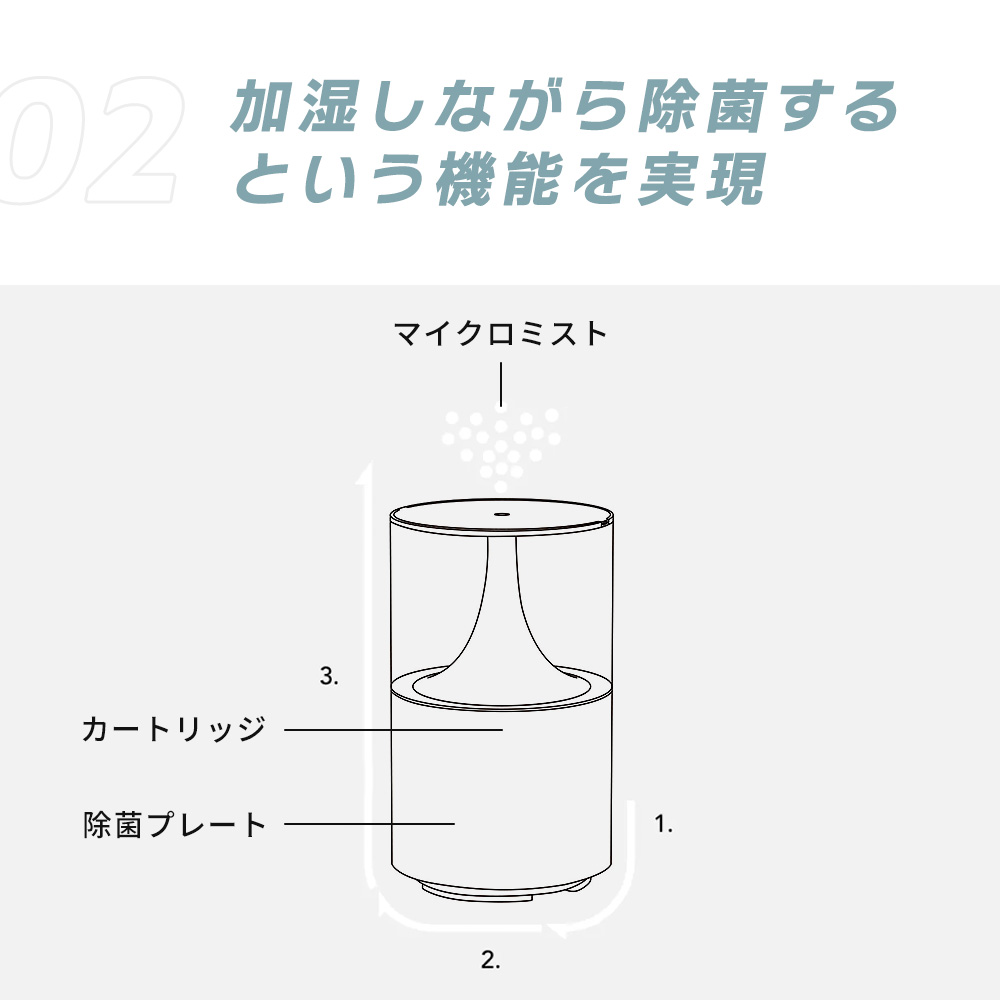 cado カドー 交換用 カートリッジ CT-C300 加湿器用 フィルター