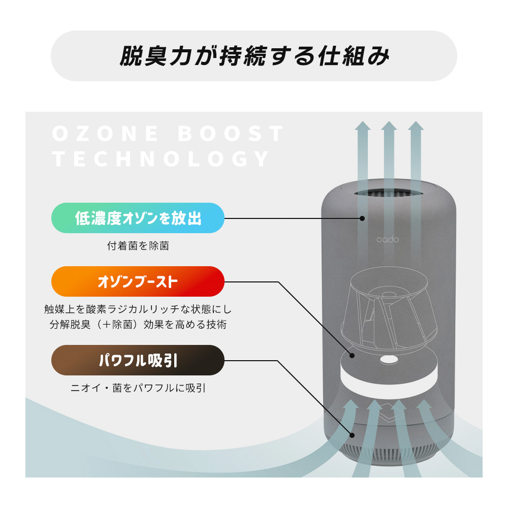 cado（カドー） (豪華2大特典) 除菌脱臭機 SAP 003 サップ 10畳