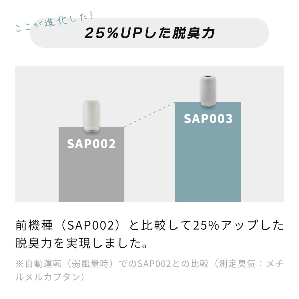 cado（カドー） (豪華2大特典) 除菌脱臭機 SAP 003 サップ 10畳