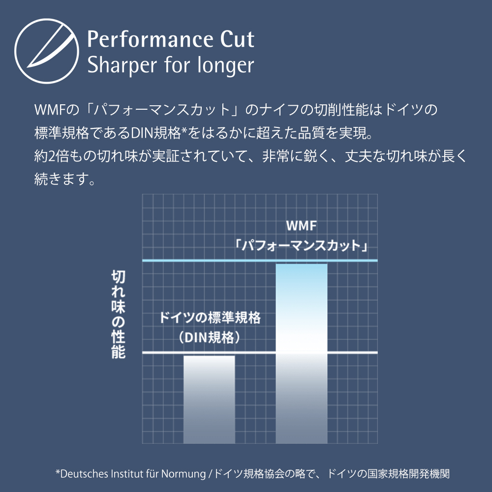 WMF  グランドウッド ユーティリティナイフ PC ヴェーエムエフ 包丁 調理ナイフ 調理器具 ウッドハンドル  ギフト プレゼントの画像
