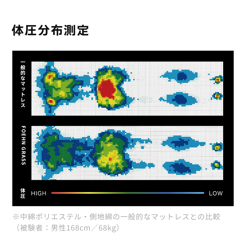 (豪華２大特典) cado カドー マットレスギア FOEHN GRASS セミダブル SD 睡眠 ムレない 温風 布団乾燥 防ダニ 体圧分散 静音 スマホ 除湿_12