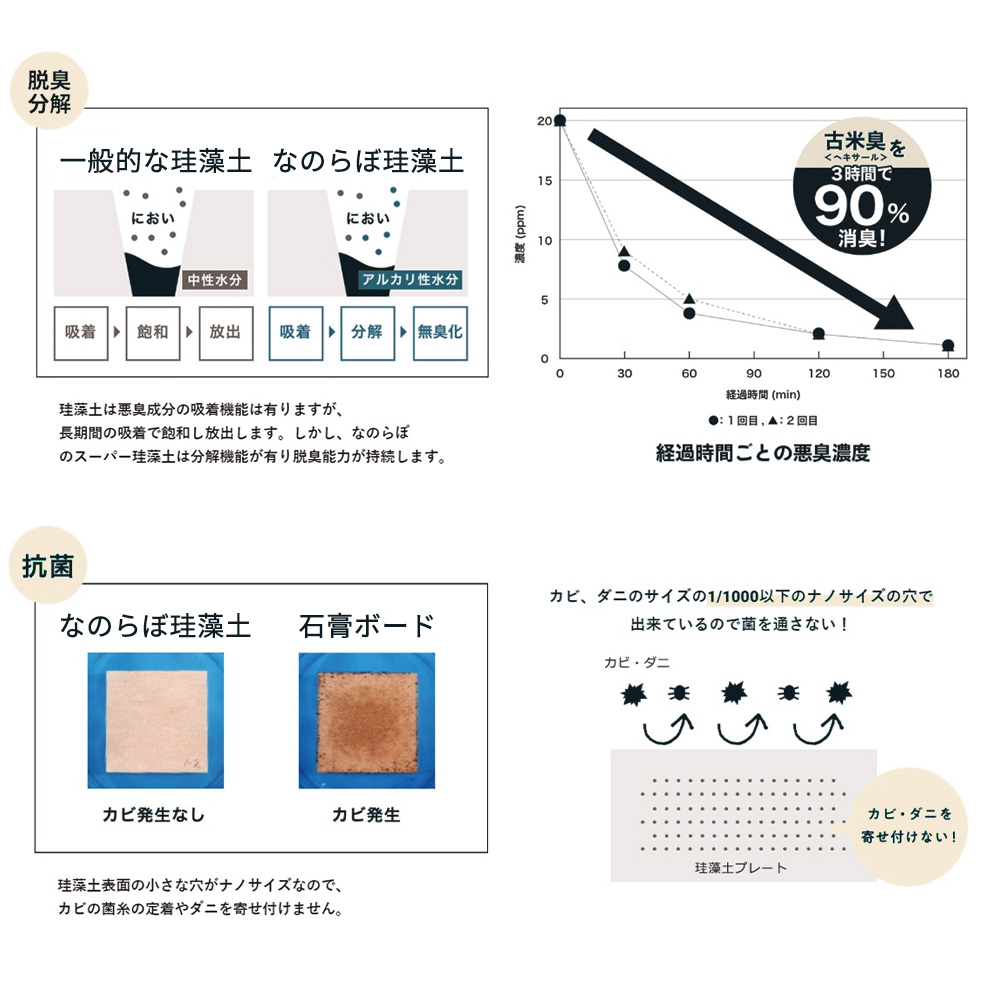 抗菌