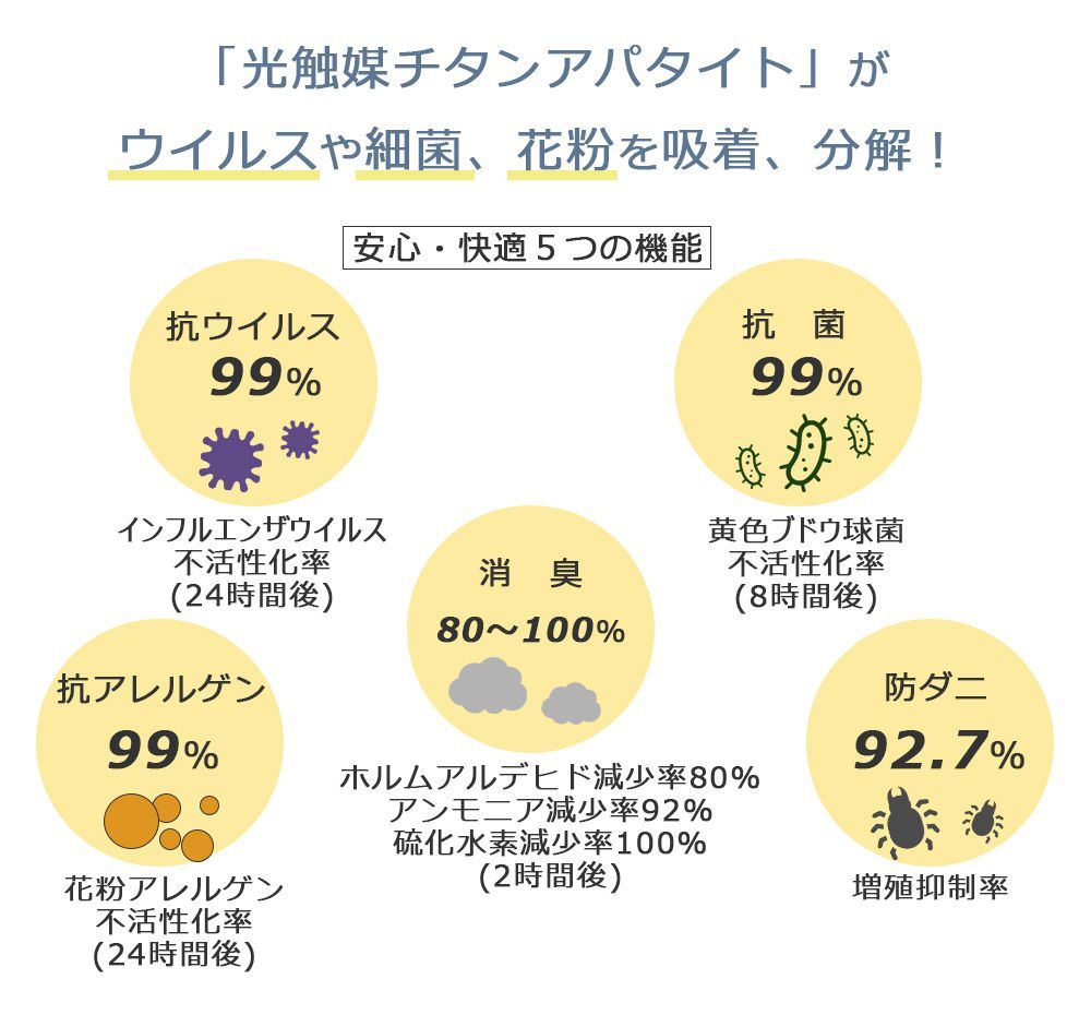 【トです】 ラグ カーペット 絨毯 日本製 ウイルス対策 抗菌 消臭 床暖房対応 手洗い可 おしゃれ かわいい 北欧 2畳 正方形 オールシーズン 190×190 人気 メリア 新生活 ヤマソロ公式 A LA MODE - 通販 - PayPay ソフトな