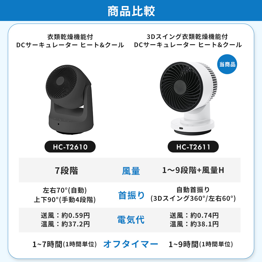 THREEUP DCサーキュレーター ヒート＆クール THREEUP（スリーアップ） サーキュレーター DCモーター3D スイング