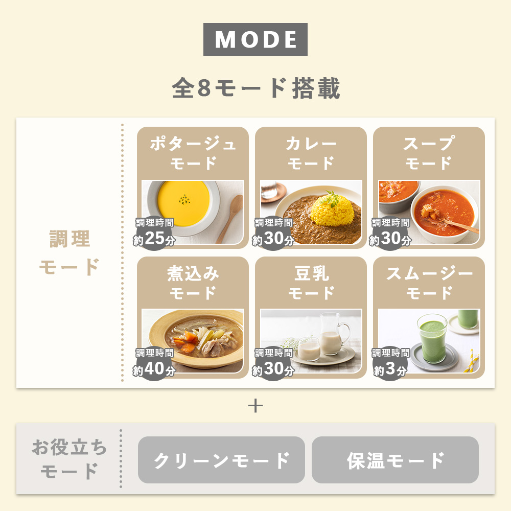 マルチ スープ ポット 豆乳 メーカー 大容量...の詳細画像3