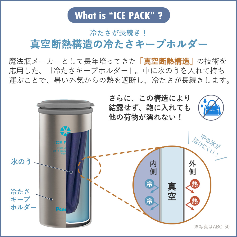 アイスパック スポーツ 氷嚢 アイシング 熱中...の詳細画像3