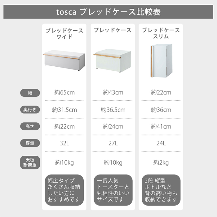 ブレッドケース ワイド トスカ tosca おしゃれ パンケース ブレッドビン 32L 大容量 ストッカー 食パン 調味料ラック 収納 山崎実業 3024｜e-alamode｜16