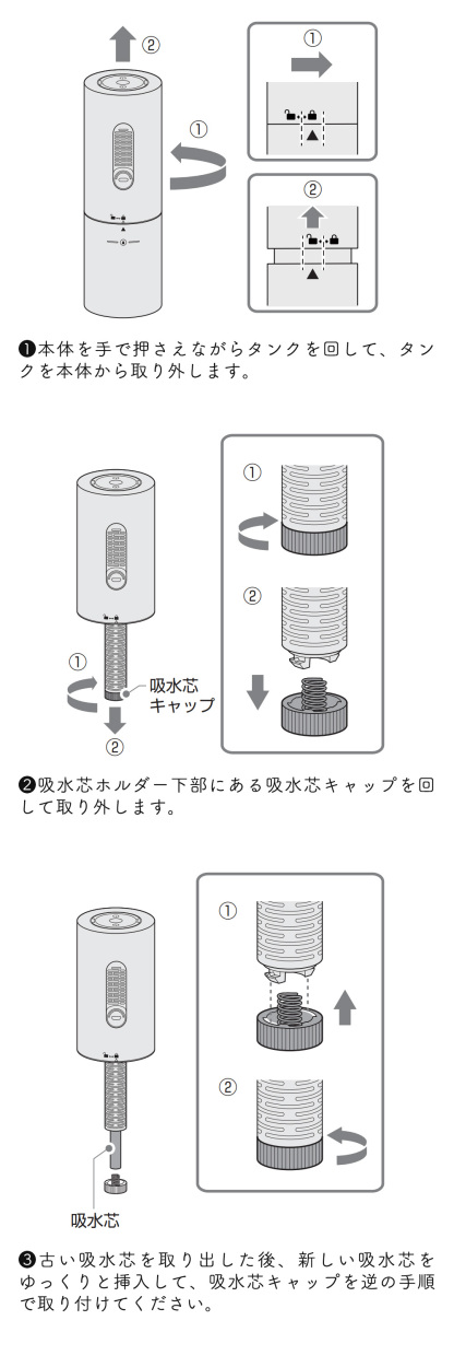 交換方法