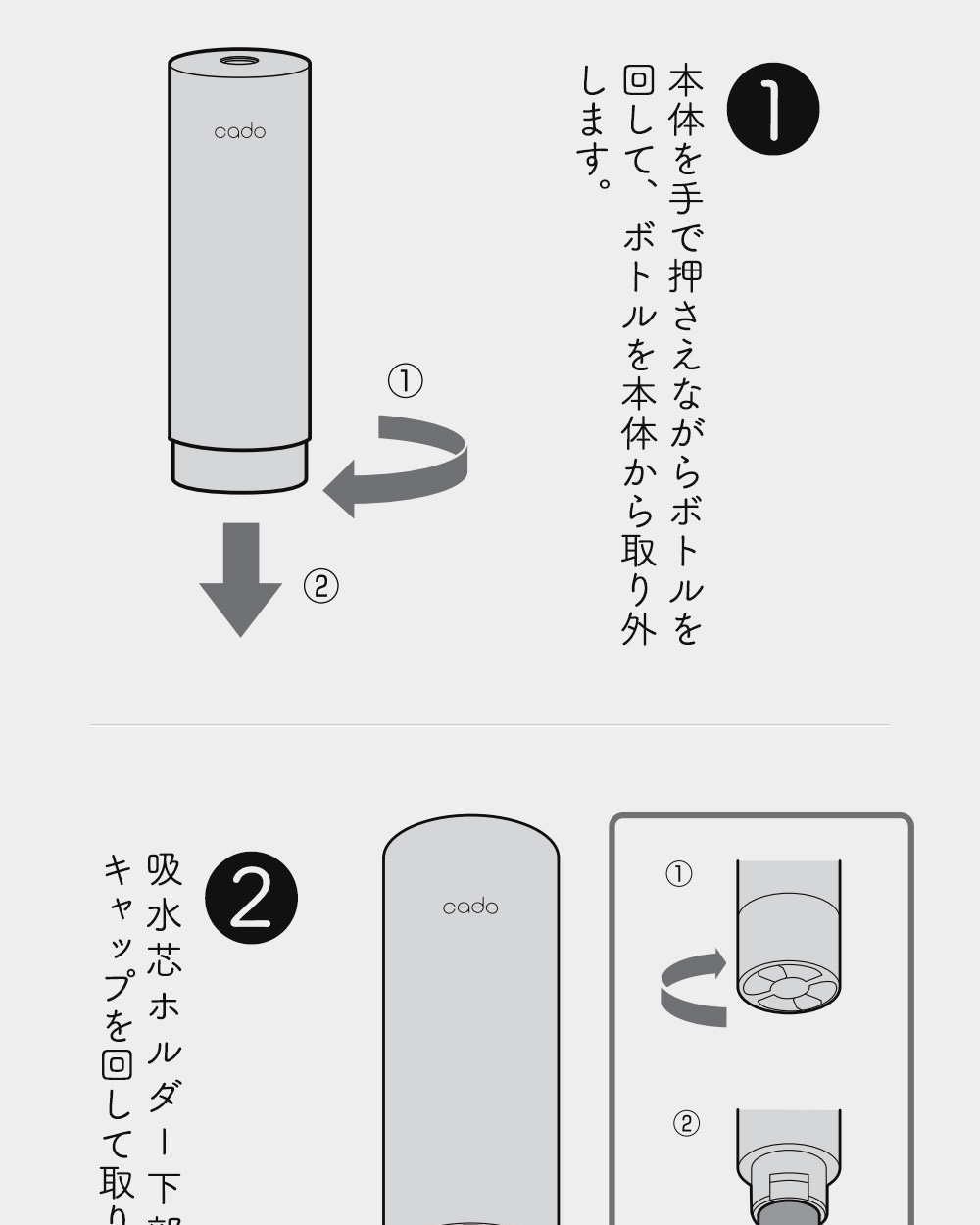 交換方法