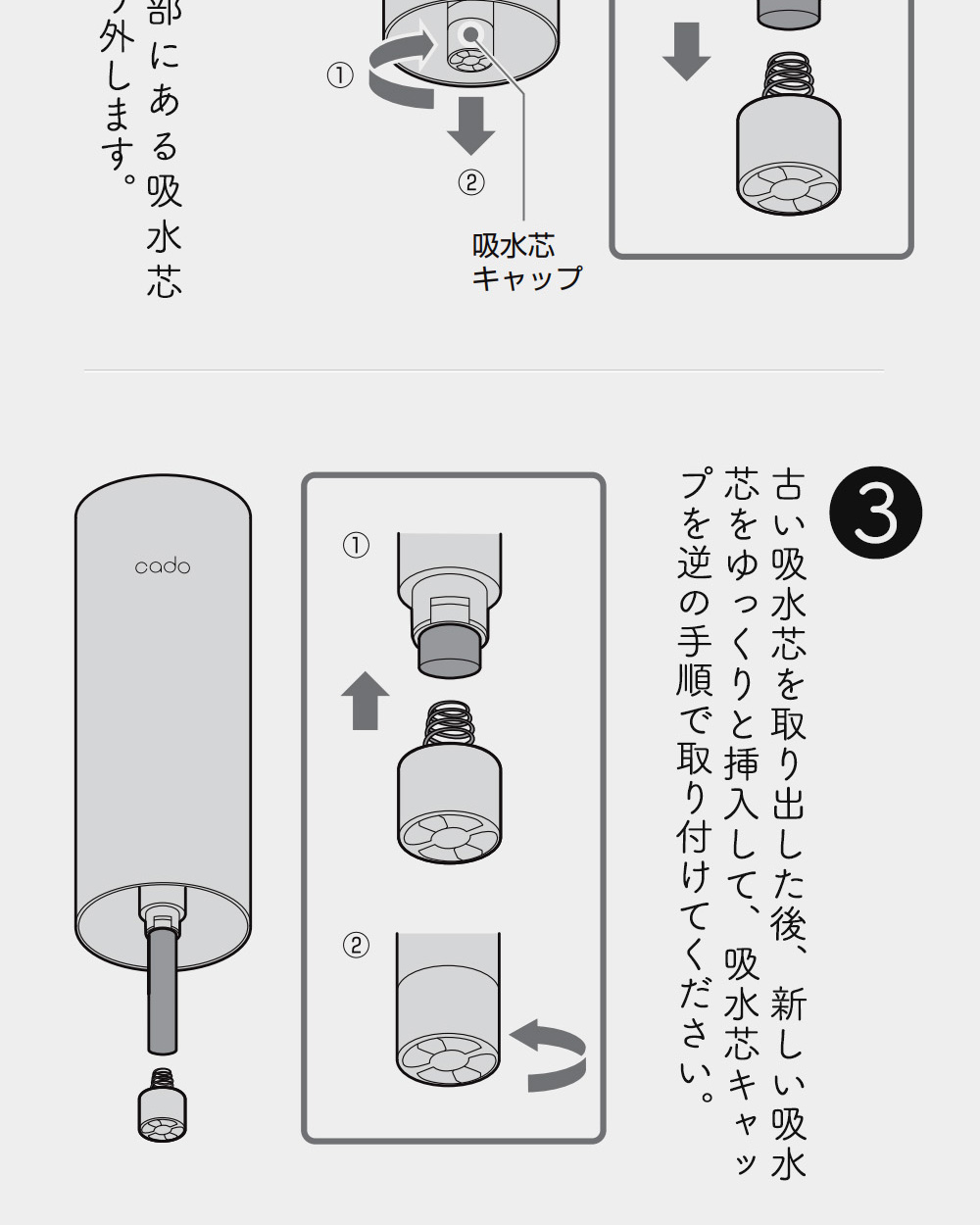 交換方法