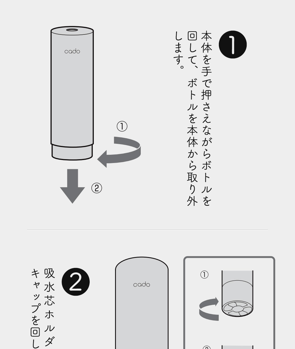 交換方法