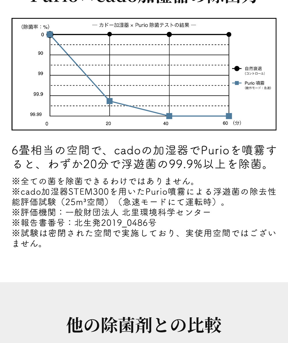 除菌力