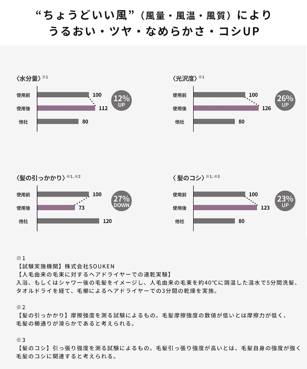 特徴