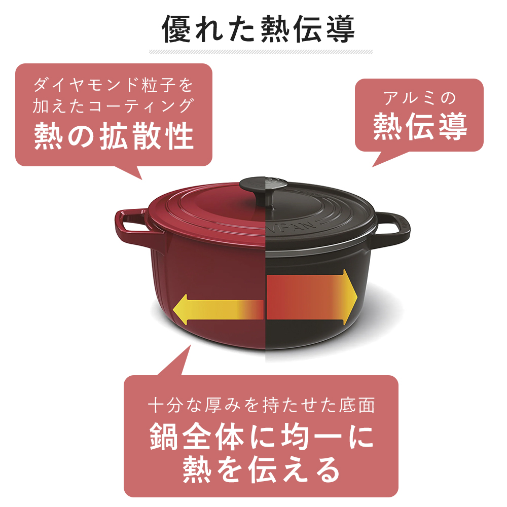 両手鍋 フェザーウェイト ココット ラウンド 22cm IH対応 グリーンパン GREENPAN キッチン セラミック コーティング  軽量 食洗機対応_12