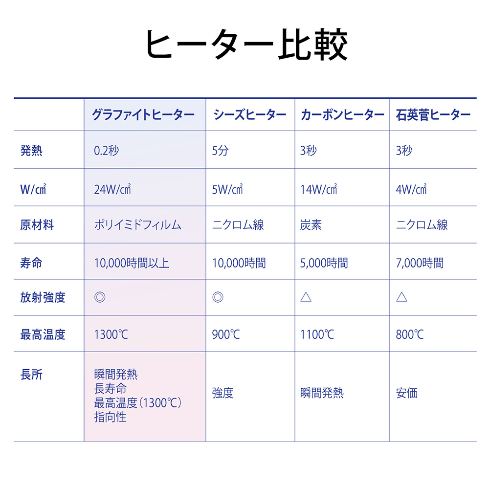 アラジン (豪華2大特典) 遠赤グラファイトヒーター トリカゴ