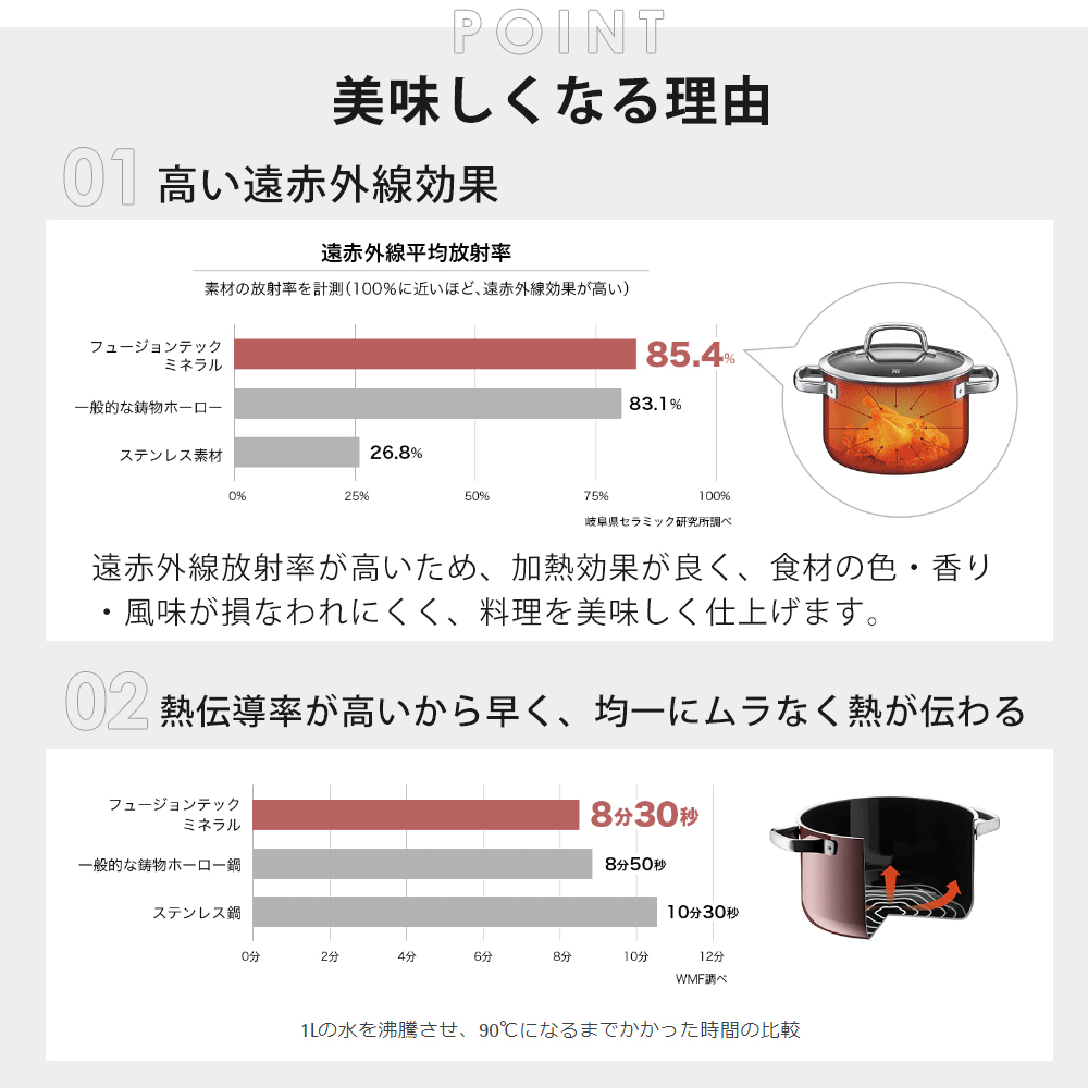 WMF  フュージョンテックミネラル ローキャセロール 20cm 両手鍋 ヴェーエムエフ ガス火 IH対応 食洗機対応 丈夫 キッチン シンプル｜e-alamode｜10