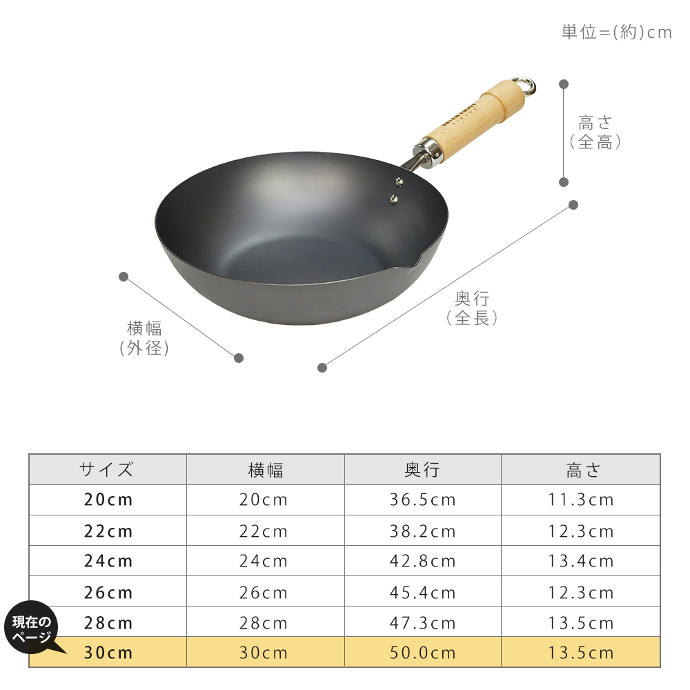 砂浜の上はまるで焼けたフライパン トップ