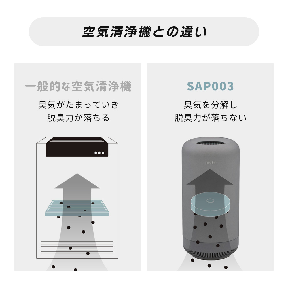 cado（カドー） (豪華2大特典) 除菌脱臭機 SAP 003 サップ 10畳