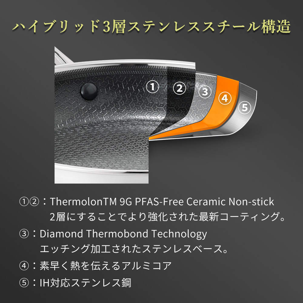 両手鍋 キャセロール 20cm IH対応 グリーンパン エーペックス GREENPAN APEX キッチン セラミック コーティング ガラス蓋の画像