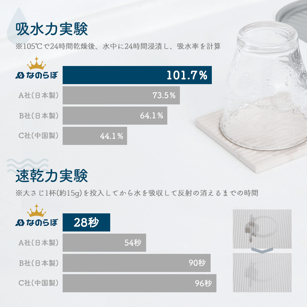 吸水力・速乾力