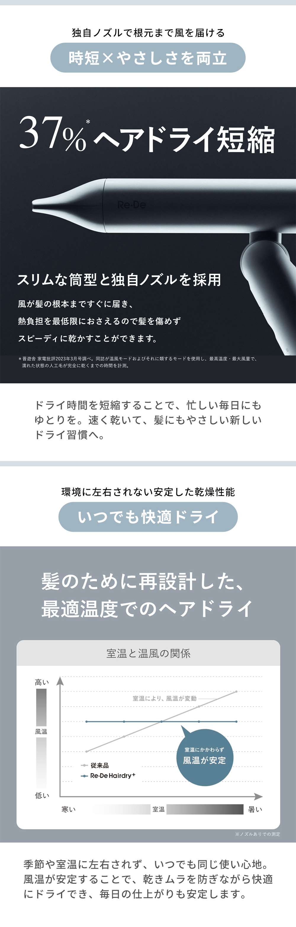Re・De (豪華2大特典) [2026年最新] Re・De Hairdry ヘアドライヤー